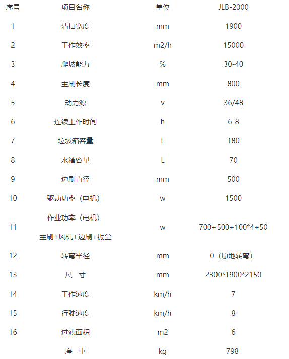 全封闭驾驶式琼结扫地机-JLB-2000